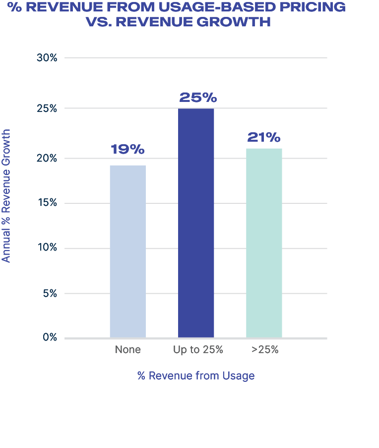 USAGE BASED PRICING IN SUBSCRIPTION BUSINESS